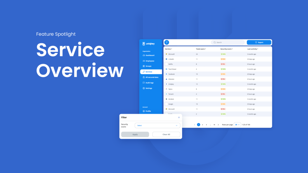 Eliminate Shadow IT With Uniqkey's Service