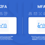 difference between mfa and 2fa