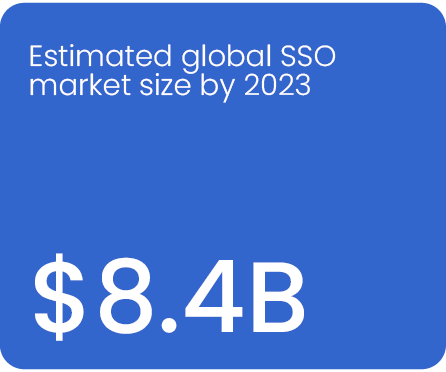 estimated global SSO market size