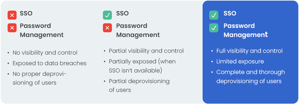 SSO and Password managers should implement together