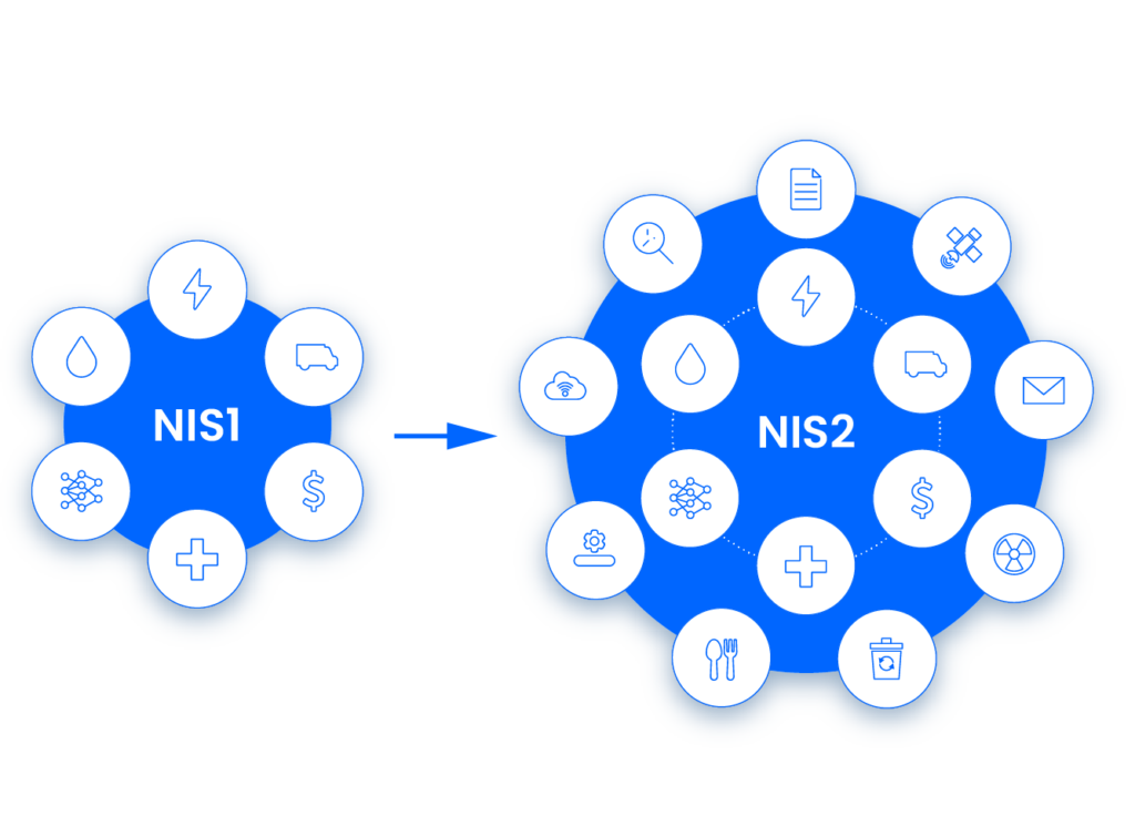 NIS vs NIS2