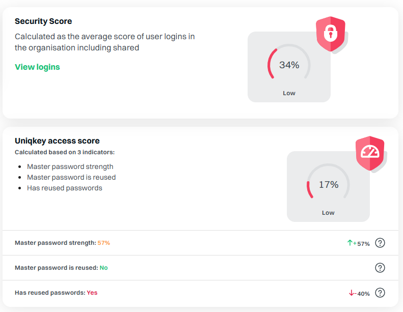 monitor employees Password health